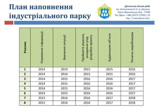 Долинська міська рада
пр. Незалежності 5, м. Долина,
Івано-Франківська обл., 77500
Тел./факс: +380 (3477) 27030 / 35
http://rada.dolyna.info/
План наповнення
індустріального парку
Учасник
Отриманняінформації
Вивченняситуації
Прийняттярішення,
укладанняугод
розробкапроекту
Будівництвооб’єкта
Початоквиробництва
1 2014 2014 2015 2015 2016
2 2014 2014 2015 2015 2016
3 2014 2015 2016 2016 2017
4 2014 2015 2016 2016 2017
5 2014 2015 2016 2016 2017
6 2014 2015 2016 2016 2017
7 2015 2016 2016 2017 2018
8 2015 2016 2016 2017 2018
 