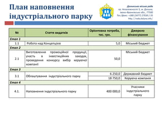 Долинська міська рада
пр. Незалежності 5, м. Долина,
Івано-Франківська обл., 77500
Тел./факс: +380 (3477) 27030 / 35
http://rada.dolyna.info/
План наповнення
індустріального парку
№ Стаття видатків
Орієнтовна потреба,
тис. грн.
Джерело
фінансування
Етап 1
1.1 Робота над Концепцією 5,0 Міський бюджет
Етап 2
2.1
Виготовлення промоційної продукції,
участь в інвестиційних заходах,
проведення конкурсу вибір керуючої
компанії
50,0
Міський бюджет
Етап 3
3.1 Облаштування індустріального парку
6 250,0 Державний бюджет
18 750,0 Керуюча компанія
Етап 4
4.1. Наповнення індустріального парку 400 000,0
Учасники
індустріального
парку
 