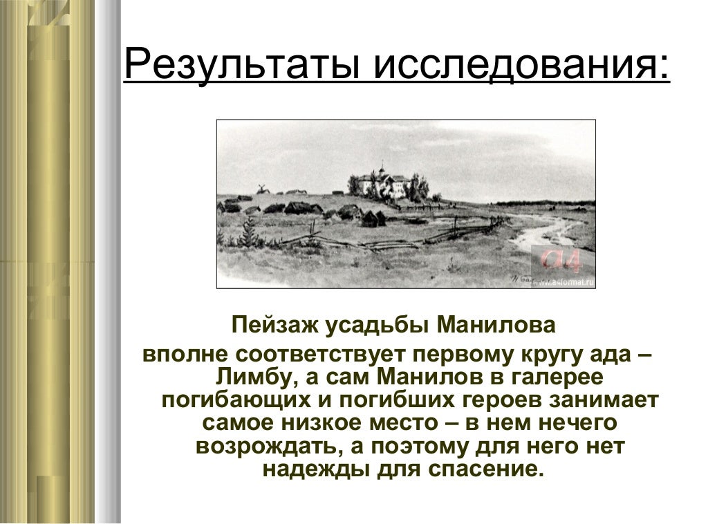 Манилов презентация 9 класс