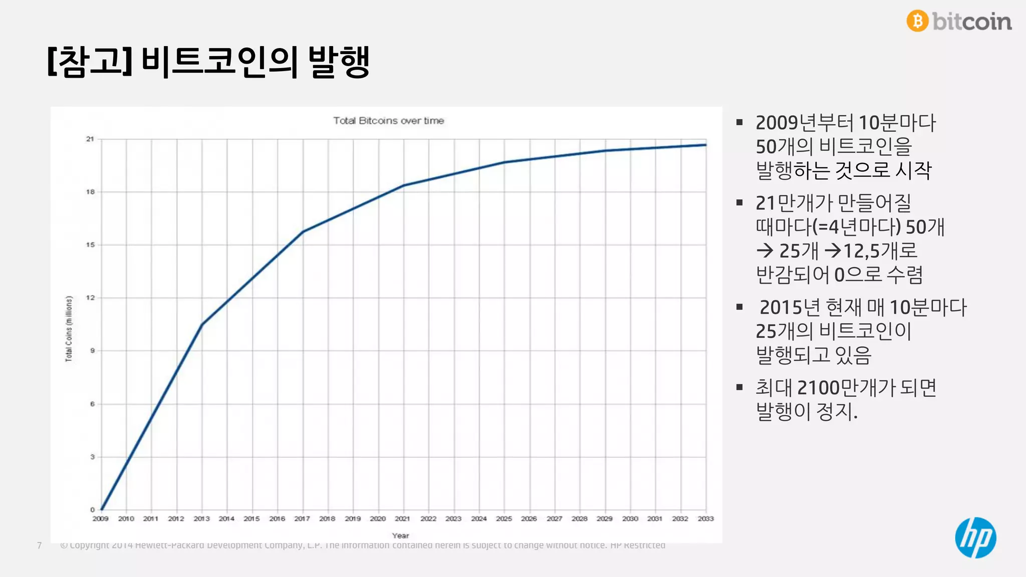 비트코인 개인간 전자화폐시스템 요약 설명 | PDF