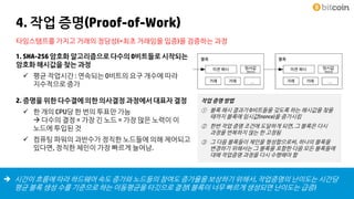 © Copyright 2014 Hewlett-Packard Development Company, L.P. The information contained herein is subject to change without notice. HP Restricted12
4. 작업 증명(Proof-of-Work)
1. SHA-256 암호화 알고리즘으로 다수의 0비트들로 시작되는
암호화 해시값을 찾는 과정
 평균 작업시간 : 연속되는 0비트의 요구 개수에 따라
지수적으로 증가
작업 증명 방법
① 블록 해시 결과가 0비트들을 갖도록 하는 해시값을 찾을
때까지 블록에 임시값(nonce)을 증가시킴
② 한번 작업 증명 조건에 도달하게 되면, 그 블록은 다시
과정을 번복하지 않는 한 고정됨
③ 그 다음 블록들이 체인을 형성함으로써, 하나의 블록을
변경하기 위해서는 그 블록을 포함한 다음 모든 블록들에
대해 작업증명 과정을 다시 수행해야 함
2. 증명을 위한 다수결에 의한 의사결정 과정에서 대표자 결정
 한 개의 CPU당 한 번의 투표만 가능
 다수의 결정 = 가장 긴 노드 = 가장 많은 노력이 이
노드에 투입된 것
 컴퓨팅 파워의 과반수가 정직한 노드들에 의해 제어되고
있다면, 정직한 체인이 가장 빠르게 늘어남.
 시간이 흐름에 따라 하드웨어 속도 증가와 노드들의 참여도 증가율을 보상하기 위해서, 작업증명의 난이도는 시간당
평균 블록 생성 수를 기준으로 하는 이동평균을 타깃으로 결정( 블록이 너무 빠르게 생성되면 난이도는 급증)
타임스탬프를 가지고 거래의 정당성(=최초 거래임을 입증)을 검증하는 과정
 
