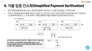 © Copyright 2014 Hewlett-Packard Development Company, L.P. The information contained herein is subject to change without notice. HP Restricted22
8. 지불 입증 간소화(Simplified Payment Verification)
 전체 거래내역을 확인하는 대신, 체인에 연결해서 네트워크 노드들이 승인했는지 여부만 확인
 가장 긴 작업증명 체인의 블록 헤더의 사본만 갖고 있으면, 자신이 가장 긴 체인이라 확인할 때까지 네트워크
노드들에게 요청하고, 그 거래 내역이 기록된 블록에 연결된 머클트리 일부만 받아오면 된다.
공격자에 의해 과점된 네트워크로 거래를 조작하고 유지할 위험
 사용자의 소프트웨어에서 블록 전체를 다운로드 받고
모순임이 확증된 유효하지 않은 블록을 발견했을 때 네트워크
노드들이 경고 알림을 받음
 