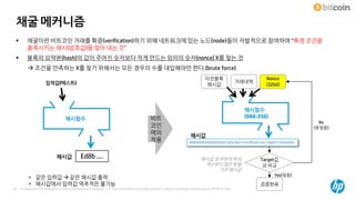 © Copyright 2014 Hewlett-Packard Development Company, L.P. The information contained herein is subject to change without notice. HP Restricted40
채굴 메커니즘
 채굴이란 비트코인 거래를 확증(verification)하기 위해 네트워크에 있는 노드(node)들이 자발적으로 참여하여 “특정 조건을
충족시키는 해시(암호값)을 찾아 내는 것”
 블록의 요약본(hash)의 값이 주어진 숫자보다 작게 만드는 임의의 숫자(nonce) X를 찾는 것
 조건을 만족하는 X를 찾기 위해서는 모든 경우의 수를 대입해야만 한다.(brute force)
비트
코인
에의
적용
해시함수
해시값
입력값(텍스트)
Ed8b ….
해시함수
(SHA-256)
이전블록
해시값
거래내역
Nonce
(32bit)
해시값
Target값
과 비교
검증완료
해시값 첫 부분의 ‘0’의
개수보다 많은 ‘0’을
가진 해시값
No
(못찾음)
Yes(찾음)
• 같은 입력값  같은 해시값 출력
• 해시값에서 입력값 역추적은 불가능
 