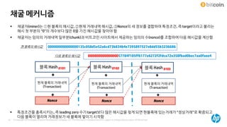 © Copyright 2014 Hewlett-Packard Development Company, L.P. The information contained herein is subject to change without notice. HP Restricted43
채굴 메커니즘
 채굴자(miner)는 ①현 블록의 해시값, ②현재 거래내역 해시값, ③Nonce의 세 정보를 결합하여 특정조건, 즉 target이라고 불리는
해시 첫 부분의 “0”의 개수보다 많은 0을 가진 해시값을 찾아야 함
 채굴자는 임의의 거래내역 일부분(chunk)과 비트코인 사이트에서 제공하는 임의의 수(nonce)를 조합하여 다음 해시값을 계산함
000000000000000135c058d5e52a6cd73b834b4e7395897527e8dd55b3236686
00000000000000057784f105ff6177e6272f2fdca72e358fbad0bec7aa0faee4
블록 Hash 0101 블록 Hash 0102 블록 Hash 0103
+
현재 블록의 거래내역
(Transaction)
Nonce
+
+
Nonce
+
+
Nonce
+
현 블록의 해시값
다음 블록의 해시값
현재 블록의 거래내역
(Transaction)
현재 블록의 거래내역
(Transaction)
 특정조건을 충족시키는, 즉 leading zero 수가 target보다 많은 해시값을 찾게 되면 현블록에 있는거래가 “정상거래”로 확증되고
다음 블록이 열리며 거래정보가 새 블록에 쌓이기 시작함
 