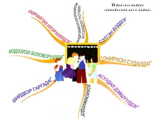 Ñó ðàã÷äûí äàðààõ
÷àäâàðó ó äàä àõ è ö ãàðñàí.
 