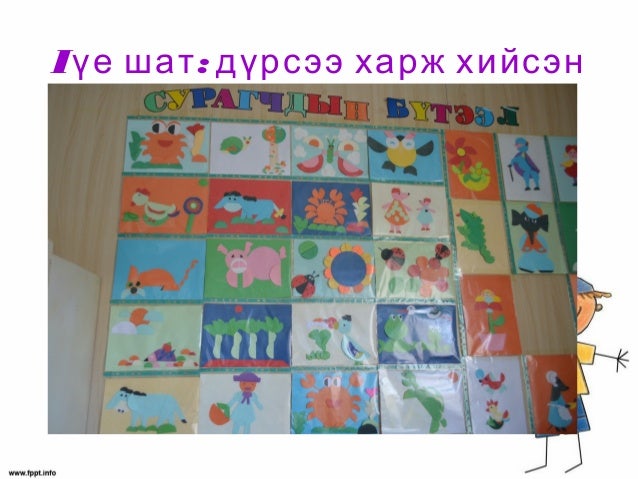 Дугуй дүрсээр хөгжих технологи