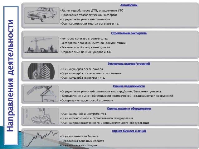 Независимая экспертиза по осаго