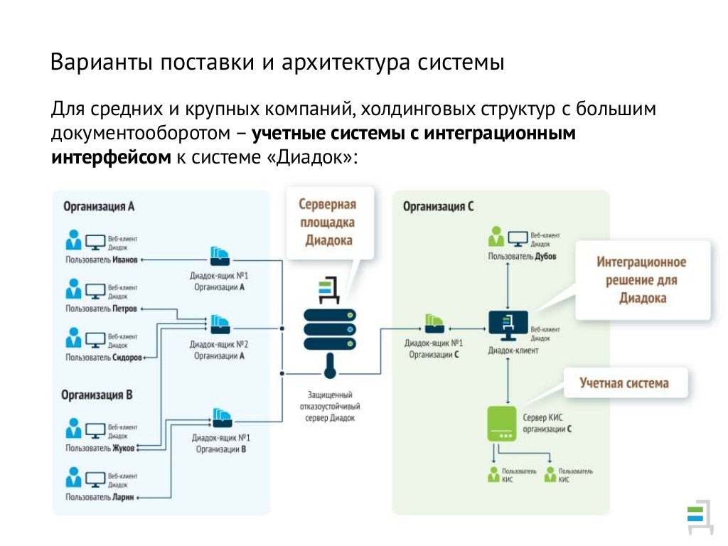 Эдо согаз вход в систему