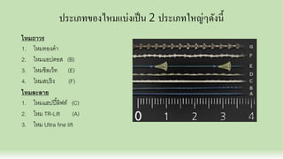 ประเภทของไหมแบ่งเป็น 2 ประเภทใหญ่ๆดังนี
ไหมถาวร
1. ไหมทองคํา
2. ไหมแอปตอส (B)
3. ไหมซิลเว็ท (E)
4. ไหมสปริง (F)
ไหมละลาย
1. ไหมแฮปปีลิฟท์ (C)
2. ไหม TR-Lift (A)
3. ไหม Ultra fine lift
 