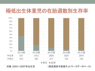日本助産師会研修会13 小さく生まれた赤ちゃんの診方と家族への支援