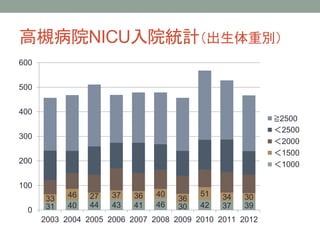 日本助産師会研修会13 小さく生まれた赤ちゃんの診方と家族への支援