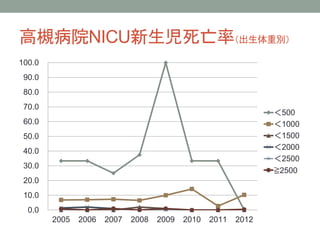 日本助産師会研修会13 小さく生まれた赤ちゃんの診方と家族への支援