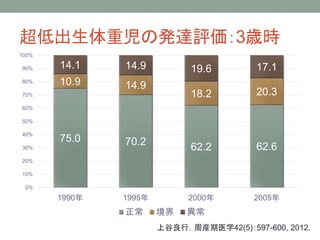 日本助産師会研修会13 小さく生まれた赤ちゃんの診方と家族への支援