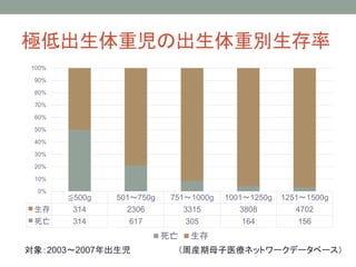 日本助産師会研修会13 小さく生まれた赤ちゃんの診方と家族への支援