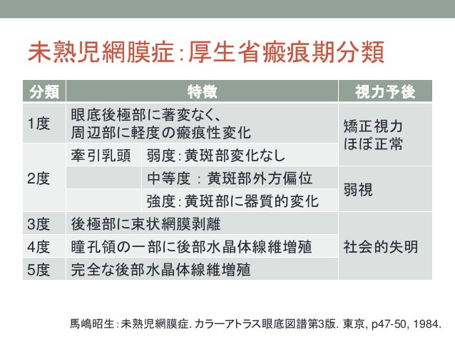 日本助産師会研修会13 小さく生まれた赤ちゃんの診方と家族への支援 日本助産師会研修会13 小さく生まれた赤ちゃんの診方と家族への支援