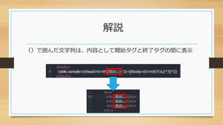 解説
｛｝で囲んだ文字列は、内容として開始タグと終了タグの間に表示
 