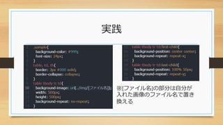 実践
※[ファイル名]の部分は自分が
入れた画像のファイル名で置き
換える
 
