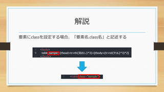 解説
要素にclassを設定する場合、「要素名.class名」と記述する
 