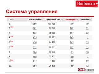 Система управления
 