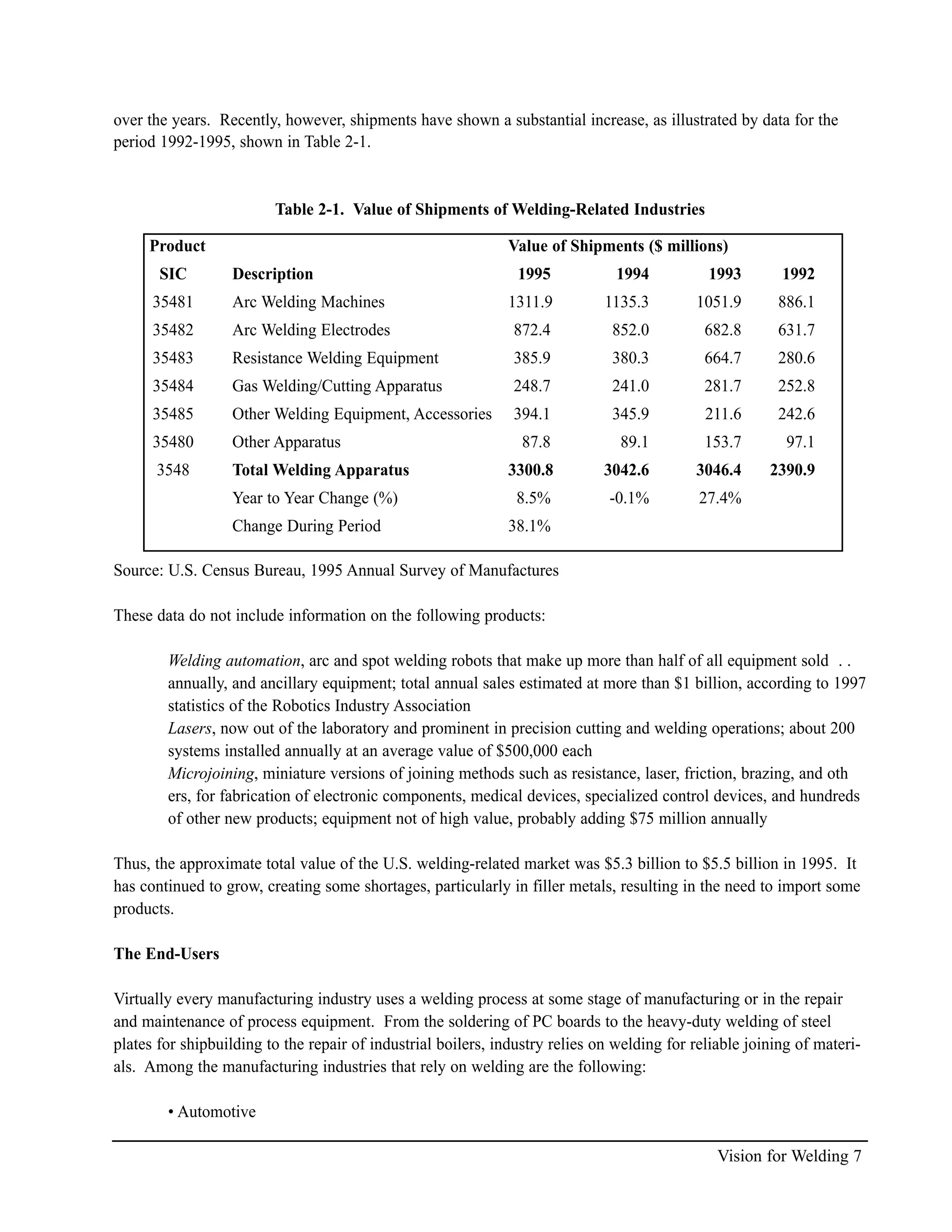 . Vision for welding industry | PDF