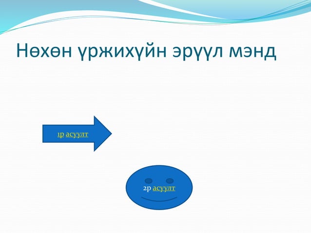 Жирэмсэн үеийн эрүүл ахуйн хяналт | PPT