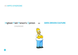 #3 HIPPO SYNDROME
Highest Paid Person's Opinion DATA DRIVEN CULTURE<>
SYNDROME
 