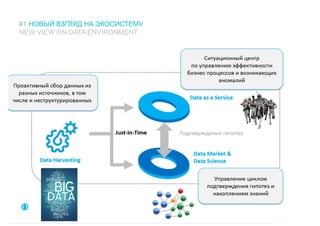#1 НОВЫЙ ВЗГЛЯД НА ЭКОСИСТЕМУ
NEW VIEW ON DATA ENVIRONMENT
 