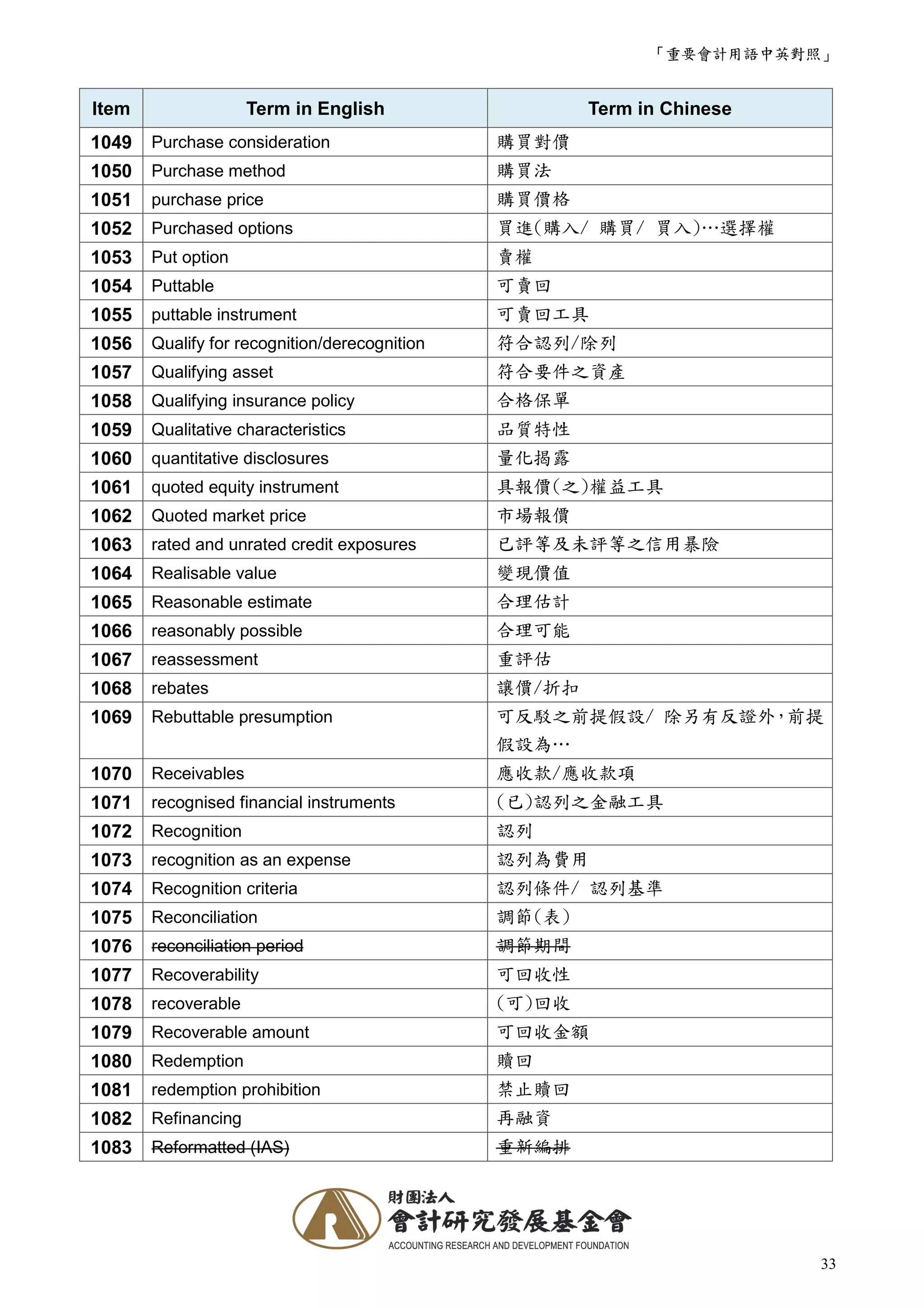 會計用語中英對照| PDF