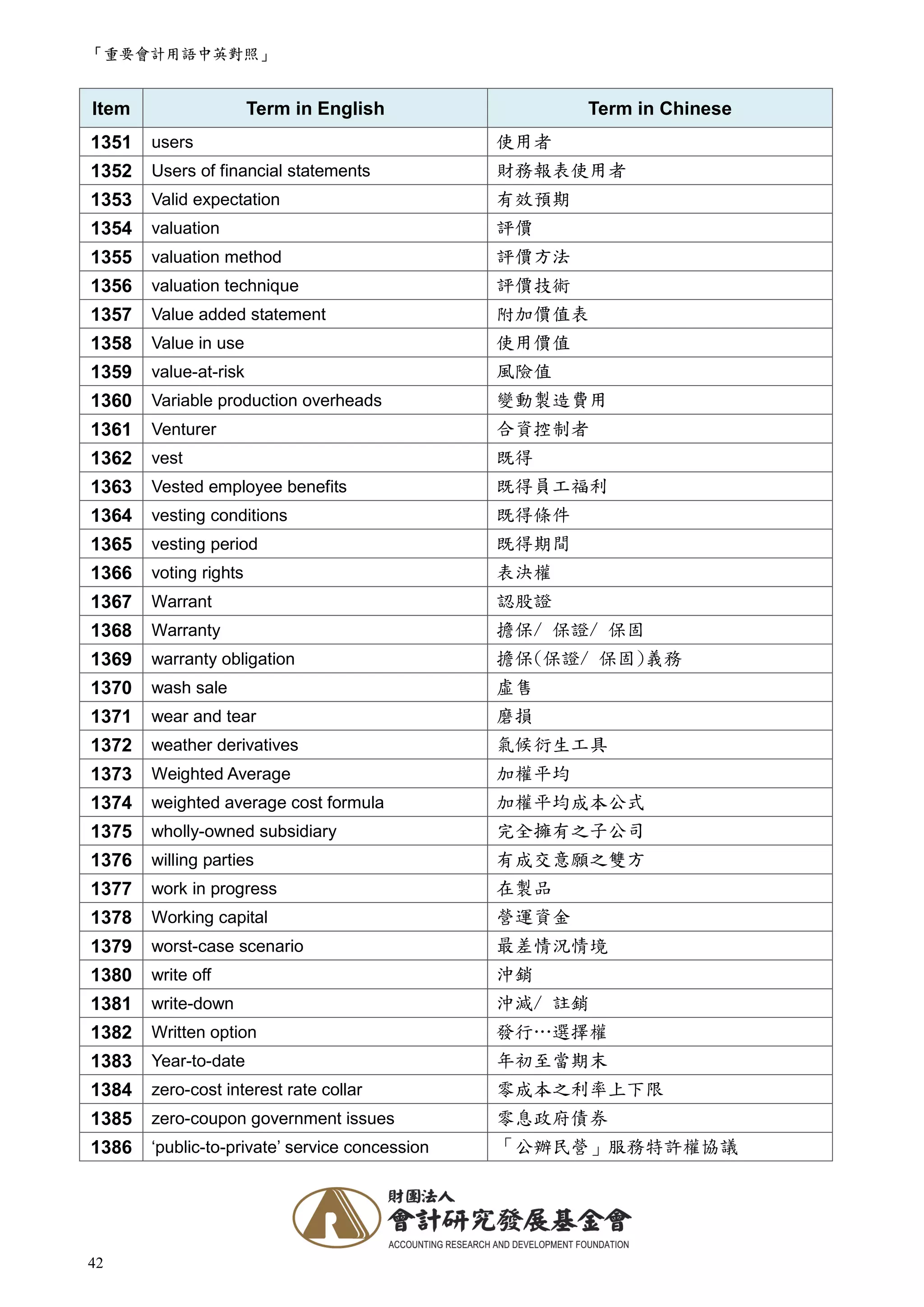 會計用語中英對照| PDF