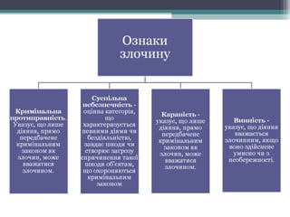 Кримінальне право