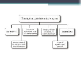 Кримінальне право