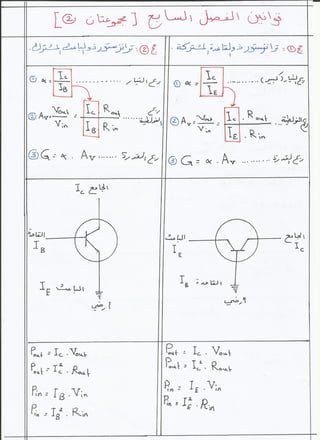 جميع قوانين الفيزياء السادس العلمي 2015