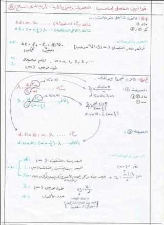 جميع قوانين الفيزياء السادس العلمي 2015