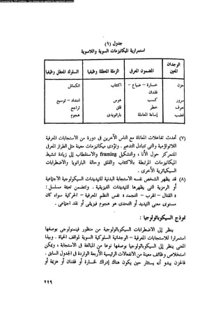 العلاج السلوكى و تعديل السلوك