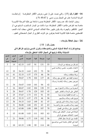 88
16)5()(
)49.67( %.
.
::
)11(
155131911.8762.33143
2
50751521.6354.333512
356461751.5752.334114
4461271041.7959.67196
5
42941411.6454.673411
6531201041.8260.67165
7451031291.7056.67269
855911311.7357.67258
956461751.5752.334215
1047811491.6354.333613
1163631511.6856.003110
12701071001.8963.00112
13
631031111.8361.00154
14561021191.7759.00217
15
68114951.9063.33101
 