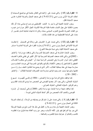 89
1)15()(
)63.33( %
.
.
2)12()(
)63( %
.
)
2002(

)(
.)
2002:30(.
)1984(
.
)2000(
.
3)1()(
)62.33( %.
.
 