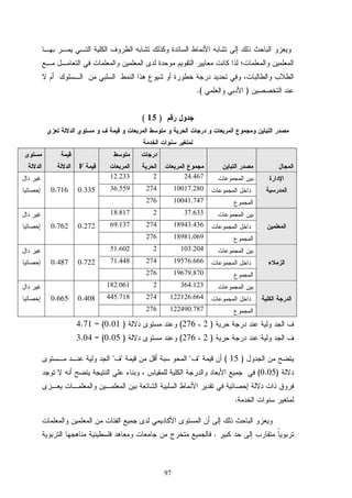 97
)(.
)15(
F
24.467212.233
10017.28027436.559
10041.747276
0.3350.716
37.633218.817
18943.43627469.137
18981.069276
0.2720.762
103.204251.602
19576.66627471.448
19679.870276
0.7220.487
364.1232182.061
122126.664274445.718
122490.787276
0.4080.665
)2276()0.01= (4.71
)2276()0.05= (3.04
)15(
)0.05(
.
.
 