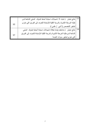 ‫ز‬
13( T- test )
)/.(
95
14( One way anova )
97
 