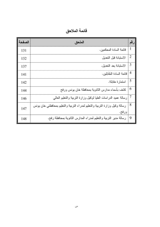 ‫س‬
‫ا‬
1.131
2
132
3.137
4.141
5.142
6
144
7
146
8
.
147
9.148
 