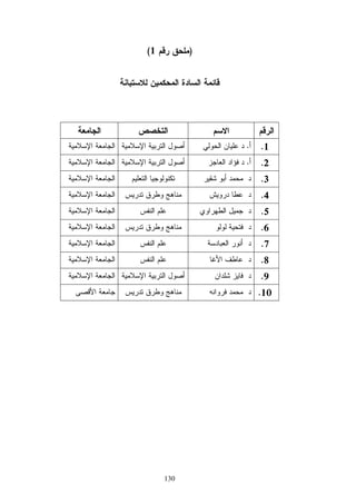 130
)1(
1..
2..
3.
4.
5.
6.
7.
8.
9.
10.
 