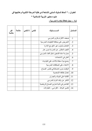 133
‫ان‬ ‫ا‬ :‫ا‬ ‫ك‬ ‫ا‬ ‫ط‬ ‫أ‬‫ا‬‫و‬ ‫ا‬ ‫ا‬ ‫ي‬
‫ا‬ ‫ا‬ ‫ء‬
‫أو‬:‫ر‬ ‫ا‬ ‫دارة‬ ‫ا‬ ‫ل‬:
‫ا‬‫ـــــــــ‬ ‫ا‬‫ك‬ ‫ـ‬
1.‫ر‬ ‫ا‬ ‫ى‬ ‫ام‬ ‫ا‬
2.‫ر‬ ‫ا‬ ‫ت‬ ‫ا‬ ‫ا‬
3.‫دارة‬ ‫ا‬ ‫ب‬ ‫ا‬
4.‫ر‬ ‫ون‬ ‫ر‬ ‫ا‬ ‫ر‬ ‫ا‬ ‫ا‬
5.‫ر‬ ‫ا‬ ‫ء‬ ‫ا‬ ‫دا‬ ‫ا‬ ‫دة‬ ‫ر‬
6.‫ا‬‫ت‬ ‫ا‬
7.‫ث‬ ‫ا‬ ‫داب‬ ‫اد‬ ‫و‬
8.‫ر‬ ‫ا‬ ‫ت‬ ‫ا‬ ‫اء‬ ‫ا‬
9.‫ح‬ ‫ا‬ ‫ر‬ ‫ط‬ ‫ا‬ ‫ون‬ ‫ف‬ ‫ا‬
10.‫ا‬ ‫ل‬ ‫إه‬
11.‫ران‬ ‫وا‬ ‫ك‬ ‫ا‬ ‫ا‬
12.‫ر‬ ‫ا‬ ‫وام‬ ‫ا‬ ‫و‬ ‫ا‬
13.‫د‬ ‫ا‬‫ا‬ ‫ح‬ ‫ا‬ ‫ر‬
14.‫ا‬ ‫ا‬–‫ا‬ ‫ا‬–‫ت‬ ‫و‬ ‫ا‬
 