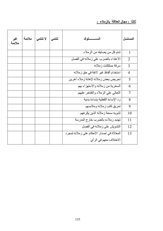135
:‫ل‬‫ا‬‫ء‬:
‫ا‬‫ك‬ ‫ــــــــــ‬ ‫ا‬
1‫ء‬ ‫ا‬ ‫آ‬
2‫ا‬ ‫ز‬ ‫ب‬ ‫اء‬ ‫ا‬
3‫ز‬ ‫ت‬
4‫ز‬ ‫ظ‬ ‫أ‬ ‫ام‬ ‫ا‬
5‫ء‬ ‫ز‬ ‫ه‬ ‫ز‬
6‫اء‬ ‫وا‬ ‫ز‬ ‫ا‬
7‫وا‬ ‫ء‬ ‫ا‬ ‫ا‬
8‫ءة‬ ‫ا‬ ‫ءة‬ ‫ا‬ ‫رد‬
9‫و‬ ‫ز‬ ‫آ‬
10‫ه‬ ‫ا‬ ‫ز‬
11‫رج‬ ‫ب‬ ‫ء‬ ‫ز‬‫ر‬ ‫ا‬
12‫ا‬ ‫ز‬ ‫ا‬
13‫د‬ ‫ز‬ ‫م‬ ‫ا‬ ‫ار‬ ‫إ‬ ‫ة‬ ‫ا‬
‫أي‬ ‫ا‬ ‫ف‬ ‫ا‬
 