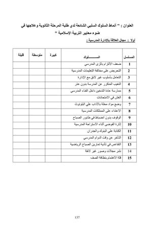 137
‫ان‬ ‫ا‬ :‫و‬ ‫ا‬ ‫ا‬ ‫ي‬ ‫ا‬ ‫ا‬ ‫ك‬ ‫ا‬ ‫ط‬ ‫أ‬
‫ا‬ ‫ا‬ ‫ء‬
‫أو‬:‫دارة‬ ‫ا‬ ‫ل‬‫ر‬ ‫ا‬:
‫ا‬‫ك‬ ‫ــــــــــ‬ ‫ا‬
‫ة‬ ‫آ‬
1‫ر‬ ‫ا‬ ‫ى‬ ‫ام‬ ‫ا‬
2‫ر‬ ‫ا‬ ‫ت‬ ‫ا‬ ‫ا‬
3‫دارة‬ ‫ا‬ ‫ب‬ ‫ا‬
4‫ر‬ ‫ون‬ ‫ر‬ ‫ا‬ ‫ر‬ ‫ا‬ ‫ا‬
5‫ا‬ ‫دا‬ ‫ا‬ ‫دة‬ ‫ر‬‫ر‬ ‫ا‬ ‫ء‬
6‫ت‬ ‫ا‬ ‫ا‬
7‫ث‬ ‫ا‬ ‫داب‬ ‫اد‬ ‫و‬
8‫ر‬ ‫ا‬ ‫ت‬ ‫ا‬ ‫اء‬ ‫ا‬
9‫ح‬ ‫ا‬ ‫ر‬ ‫ط‬ ‫ا‬ ‫ون‬ ‫ف‬ ‫ا‬
10‫ر‬ ‫ا‬ ‫ا‬ ‫ا‬ ‫ء‬ ‫أ‬ ‫ا‬ ‫رة‬ ‫إ‬
11‫ران‬ ‫وا‬ ‫ك‬ ‫ا‬ ‫ا‬
12‫ا‬‫ر‬ ‫ا‬ ‫وام‬ ‫ا‬ ‫و‬
13‫ا‬ ‫ح‬ ‫ا‬ ‫ر‬ ‫د‬ ‫ا‬
14‫ر‬ ‫و‬ ‫ت‬
15‫ا‬ ‫م‬ ‫ه‬ ‫ا‬
 