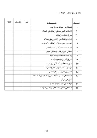 139
:‫ء‬ ‫ا‬ ‫ل‬:
‫ا‬‫ك‬ ‫ــــــــــ‬ ‫ا‬
‫ة‬ ‫آ‬
1‫ء‬ ‫ا‬ ‫آ‬
2‫ز‬ ‫ب‬ ‫اء‬ ‫ا‬‫ا‬
3‫ز‬ ‫ت‬
4‫ز‬ ‫ظ‬ ‫أ‬ ‫ام‬ ‫ا‬
5‫ء‬ ‫ز‬ ‫ه‬ ‫ز‬
6‫اء‬ ‫وا‬ ‫ز‬ ‫ا‬
7‫وا‬ ‫ء‬ ‫ا‬ ‫ا‬
8‫ءة‬ ‫ا‬ ‫ءة‬ ‫ا‬ ‫رد‬
9‫آ‬‫و‬ ‫ز‬
10‫ه‬ ‫ا‬ ‫ز‬
11‫ر‬ ‫ا‬ ‫رج‬ ‫ب‬ ‫ء‬ ‫ز‬
12‫ا‬ ‫ز‬ ‫ا‬
13‫ف‬ ‫ا‬ ‫د‬ ‫ز‬ ‫م‬ ‫ا‬ ‫ار‬ ‫إ‬ ‫ة‬ ‫ا‬
‫أي‬ ‫ا‬
14‫م‬ ‫ا‬ ‫ء‬ ‫ا‬ ‫د‬ ‫ا‬
15‫ة‬ ‫ا‬‫ا‬ ‫ا‬ ‫ش‬ ‫ا‬
 
