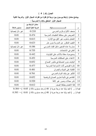 69
)4(
:
10.210
20.4740.01
30.6130.01
40.6230.01
50.186
60.7550.01
70.4420.01
80.4520.01
90.6520.01
100.4770.01
110.4810.01
120.7610.01
130.6520.01
140.5200.01
150.6120.01
)()40()0.05= (0.304
)()40()0.01= (0.393
 