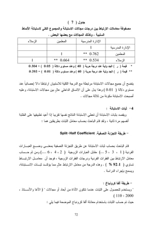 72
)7(
.
1
0.762**1
0.534**0.664**1
*)()40()0.05= (0.304
**)()40()0.01= (0.393
)0.01(
.
4:
:
.Split Half Coefficient
)135...()246....(
)92.1( %.
.
:
) 
2000:110(
:
 