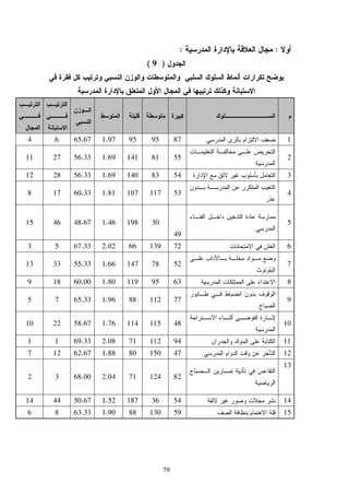 79
::
)9(
18795951.9765.6764
255811411.6956.332711
354831401.6956.332812
4531171071.8160.33178
5
49
301981.4648.674615
672139662.0267.3353
752781471.6655.333313
863951191.8060.00189
977112881.9665.3375
10481151141.7658.672210
1194112712.0869.3311
1247150801.8862.67127
13
82124712.0468.0032
1454361871.5250.674414
1559130881.9063.3386
 