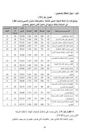 84
::
)10(
1411061301.6856.00309
245761561.6053.333812
342851501.6153.673711
484120732.0468.0042
541551811.4949.674516
6
42791561.5953.003913
7
45621701.5551.674315
8
48941351.6956.33298
983130642.0769.0021
10
60148691.6755.673210
1156491721.5852.674014
12521001251.7458.00236
13
60961211.7859.33205
14
59871311.7458.00247
15
42156791.8762.33134
16
741001031.9063.3393
1)9()(
)69( %.
 