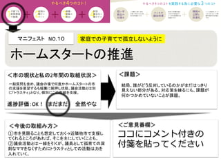 マニフェスト　NO.１０　　	
  
＜課題＞	
＜今後の取組み方＞	
 ＜ご意見番欄＞	
ココにコメント付きの
付箋を貼ってください
進捗評価：OK！　まだまだ　　全然やな	
一般質問も含め、議会の場で何度かホームスタートの市
の支援を要望するも暖簾に腕押し状態。議会活動とは別
に「トラスティ」となり、個別にこの取組を支援。	
家庭での子育てで孤立しないように 	
ホームスタートの推進	
結局、誰がどう反対しているのかがまだはっきり
見えない部分がある。対応策を練るにも、課題が
何かつかめていないことが課題。	
①市を見限ることも想定しておく→近隣他市で支援し
てくれるところがあれば、そこを主にしていくことも。	
  
②議会活動とは一線を引くが、議員として孤育ての深
刻なママをなくすためにトラスティとしての活動は力を
入れていく。	
＜市の現状と私の2年間の取組状況＞	
 