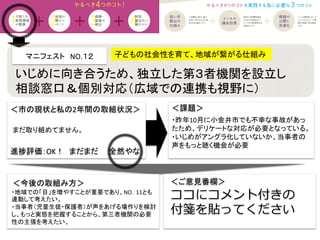 マニフェスト　NO.１２　	
  
＜課題＞	
＜今後の取組み方＞	
 ＜ご意見番欄＞	
ココにコメント付きの
付箋を貼ってください
進捗評価：OK！　まだまだ　　全然やな	
まだ取り組めてません。	
子どもの社会性を育て、地域が繋がる仕組み	
いじめに向き合うため、独立した第３者機関を設立し	
  
相談窓口＆個別対応（広域での連携も視野に）	
・昨年10月に小金井市でも不幸な事故があっ
たため、デリケートな対応が必要となっている。	
  
・いじめがアングラ化していないか、当事者の
声をもっと聴く機会が必要	
  
・地域での「目」を増やすことが重要であり、NO．11とも
連動して考えたい。	
  
・当事者（児童生徒・保護者）が声をあげる場作りを検討
し、もっと実態を把握することから、第三者機関の必要
性の主張を考えたい。	
＜市の現状と私の2年間の取組状況＞	
 